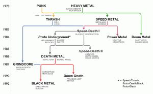 metal house genre|underground metal genres.